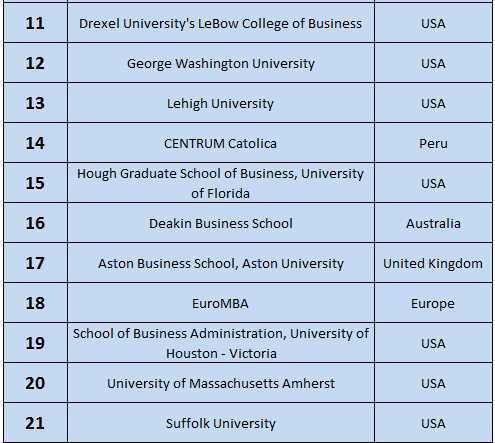 uk-dominate-in-online-mba-rankings-2016-after-graduation-warwick-business-school-distance-learning-mba-recruiter-choice-qs-survey