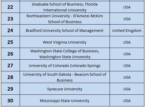 uk-dominate-in-online-mba-rankings-2016-after-graduation-warwick-business-school-distance-learning-mba-recruiter-choice-qs-survey