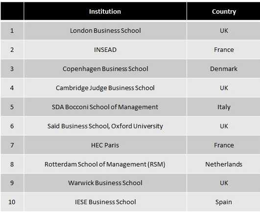 10-top-european-business-schools-for-research-excellence