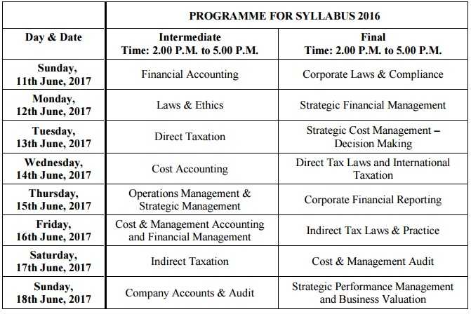 icwai-cma-inter-and-final-june-2017-exam-time-table-fees-results-syallabus-change-details