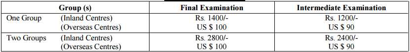 icwai-cma-inter-and-final-june-2017-exam-time-table-fees-results-syallabus-change-details