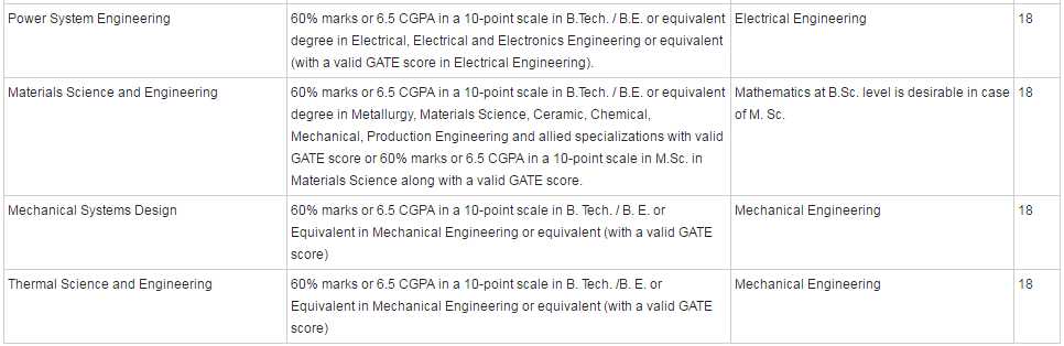 iit-bhubaneshwar-m-tech-admission-apply-april-10-2017-sponsored-mtech-eligibility-criteria