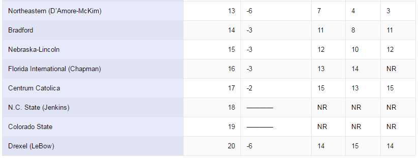 ie-business-school-tops-ft-online-mba-ranking-2017