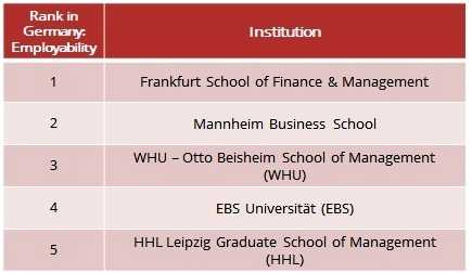 top-business-schools-in-germany-for-an-mba