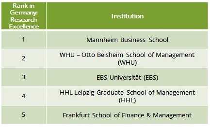 top-business-schools-in-germany-for-an-mba