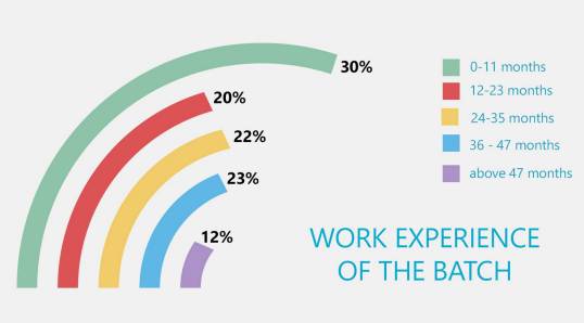 iim-trichy-pgp-2015-17-batch-final-placements-highest-salary-rs-33-lakh