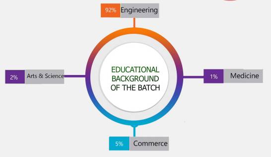 iim-trichy-pgp-2015-17-batch-final-placements-highest-salary-rs-33-lakh