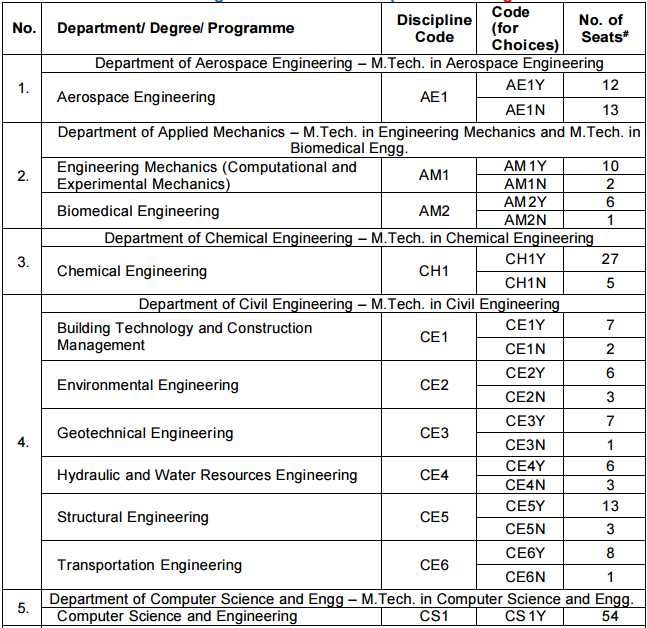 iit-madras-mtech-2017-admission