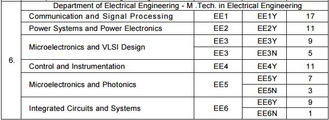 iit-madras-mtech-2017-admission