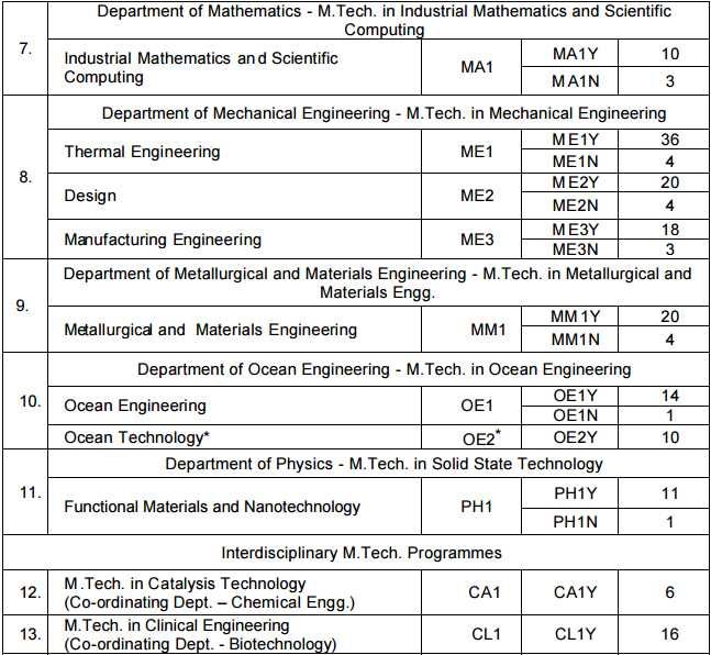 iit-madras-mtech-2017-admission