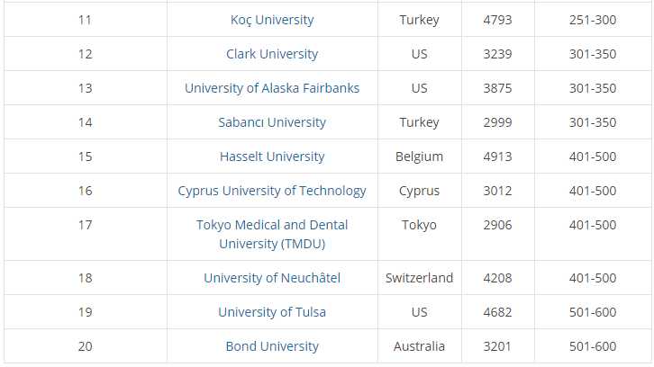 iisc-bangalore-first-indian-university-ranked-among-top-10-world-the-best-small-universities-2017-world-ranking