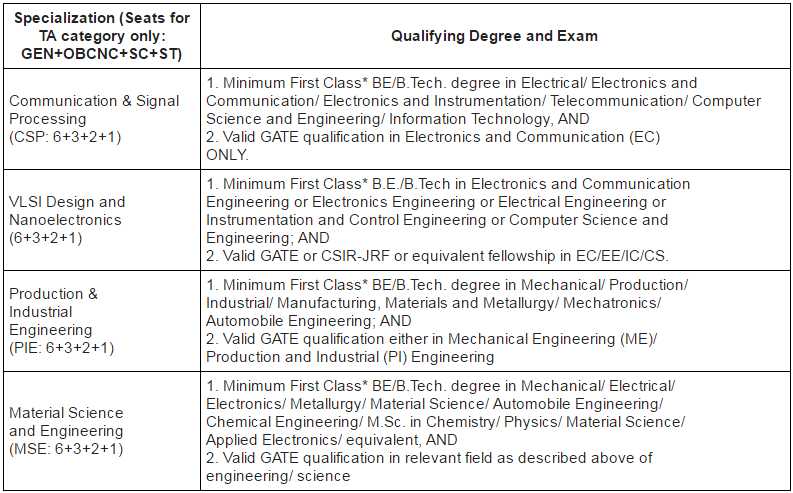 iit-indore-m-tech-2017-admission-process-started-apply-april-28