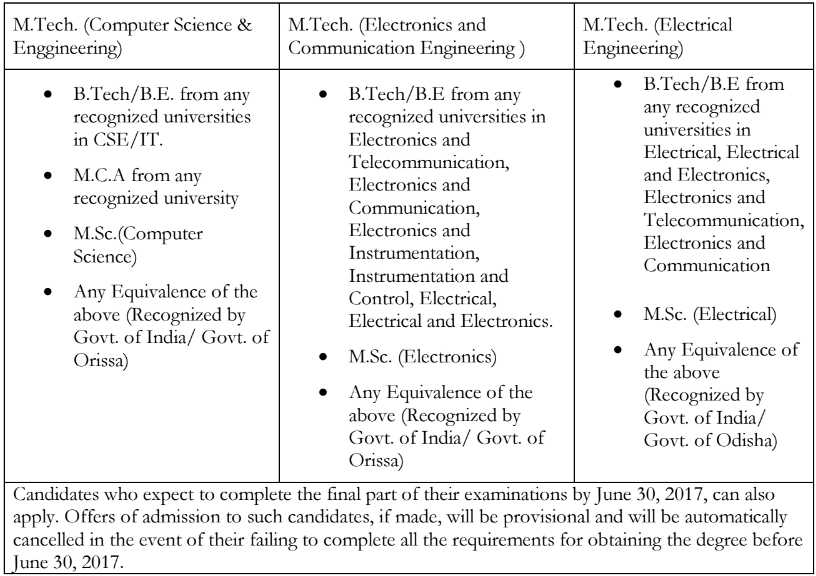 entrance-exam-iiit-bhubaneswar-m-tech-2017-admission