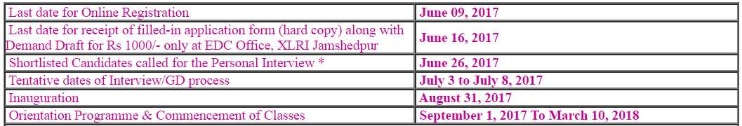 Apply for XLRI Jamshedpur’s PGP for Certificate in Entrepreneurship Management (PGP-CEM) by June 9