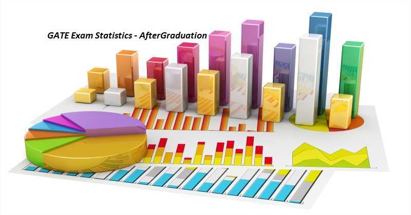 GATE Exam Key Statistics of Candidate Registration, Appeared and Qualified, GATE favorite subject