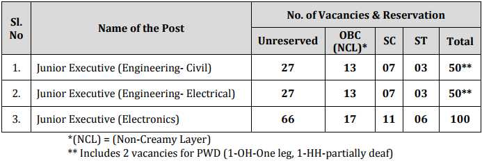 AAI Recruitment For Junior Executive Post Through GATE 2016
