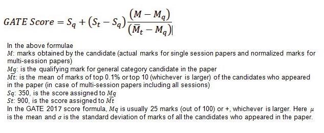 GATE Normalization Process to Calculate Normalized Marks and GATE Score