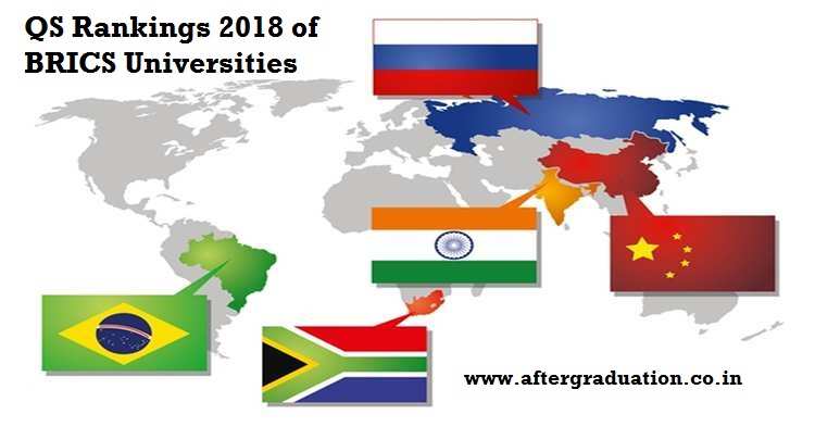 IIT Bombay, IISc Among Top 10 BRICS Universities in QS Ranking 2018