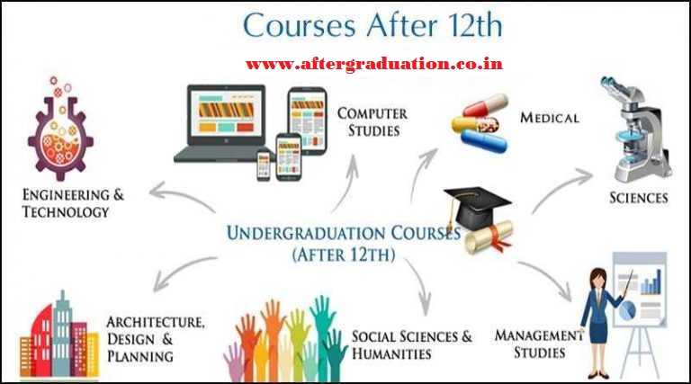 Courses After 12th For Better Career options