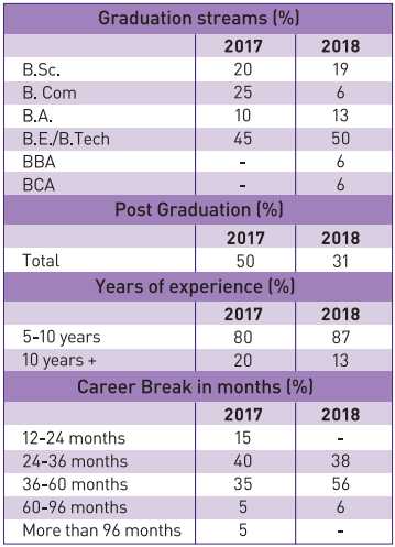 Admission Open For SPJIMR PGMPW, Exclusively For Women Returning To Work