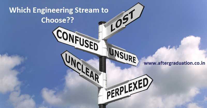Confusion for engineering admission, Scope of Engineering from Core to New Technologies With More Career Opportunities